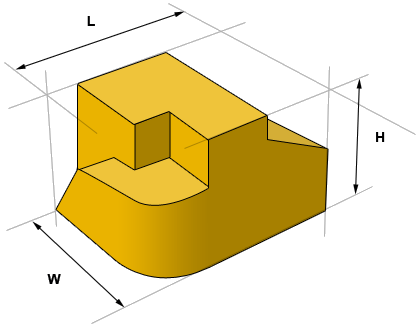 Volumetric package dimensions
